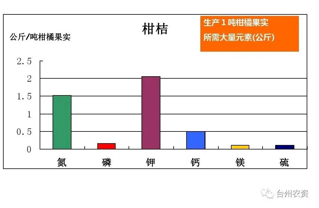 臺(tái)州農(nóng)資