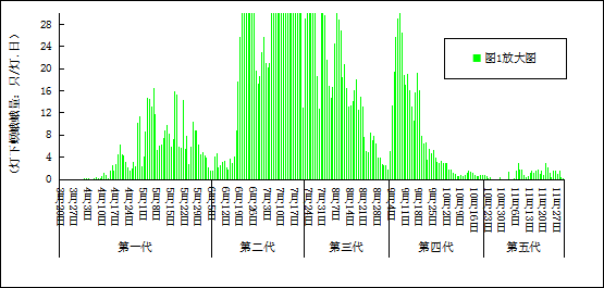 臺(tái)州農(nóng)資